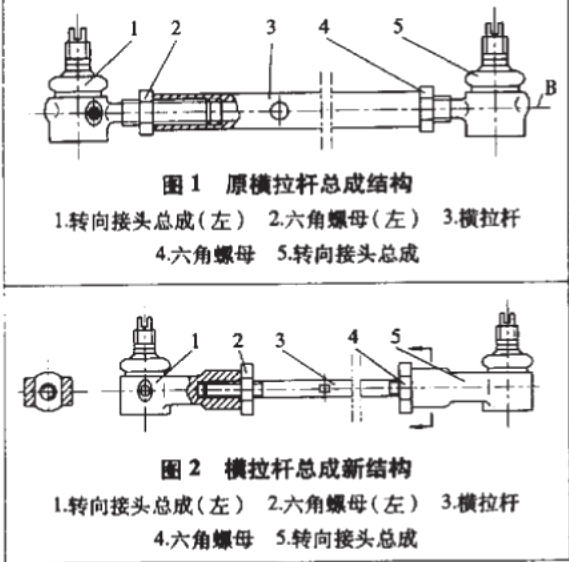 縱橫拉杆