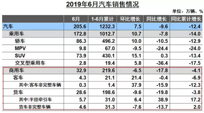 2019年6月份麻豆国产在线播放銷量