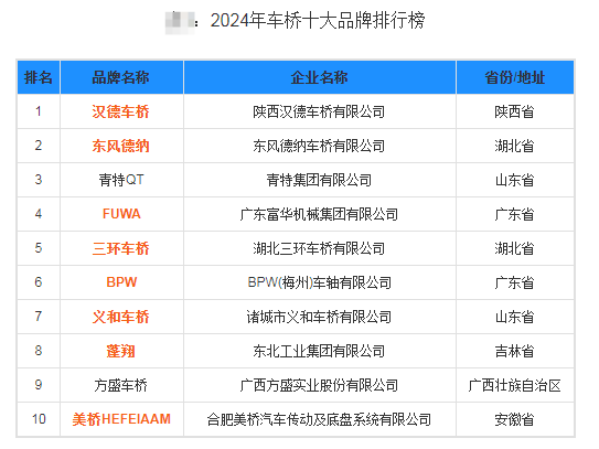 2024年國內国产麻豆精品视频廠家品牌排行公布